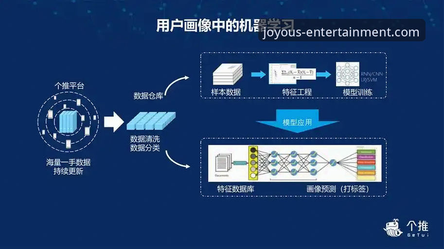 7个关键维度解析九游娱乐官方网站入口的价值与使用技巧